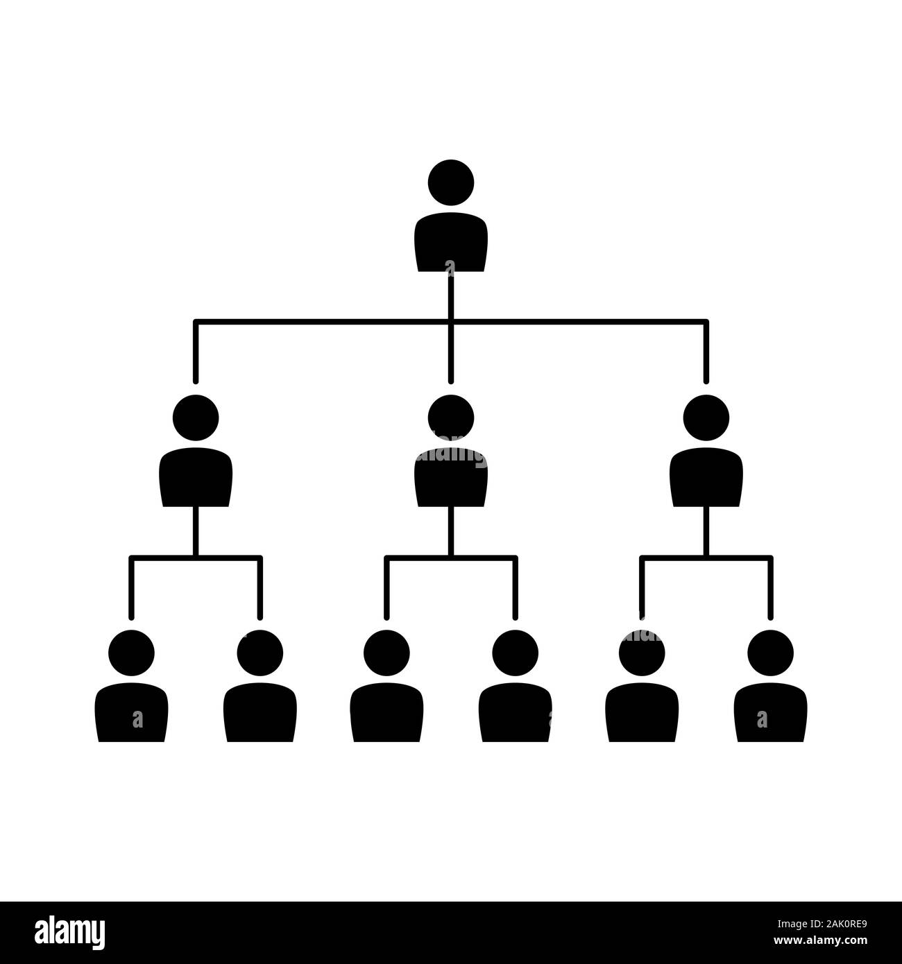 L’organigramme